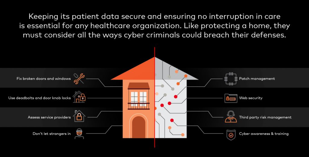 Graph relating organizational security to home security